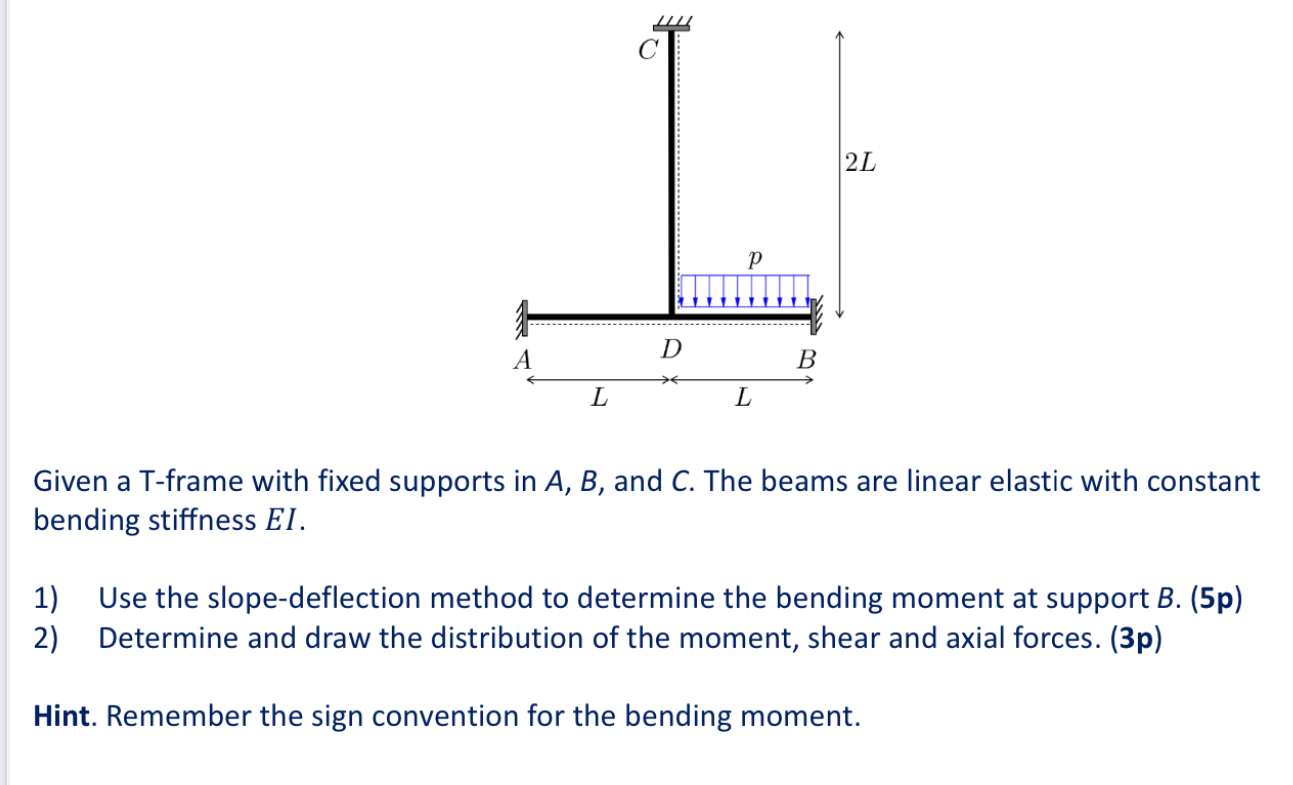 Given a T - frame with fixed supports in A , B ,