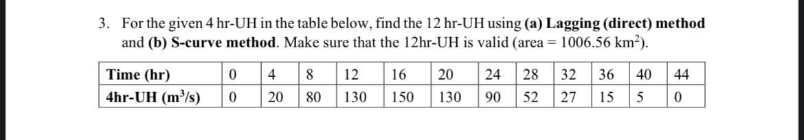 For the given 4 h r - U H in the table below,
