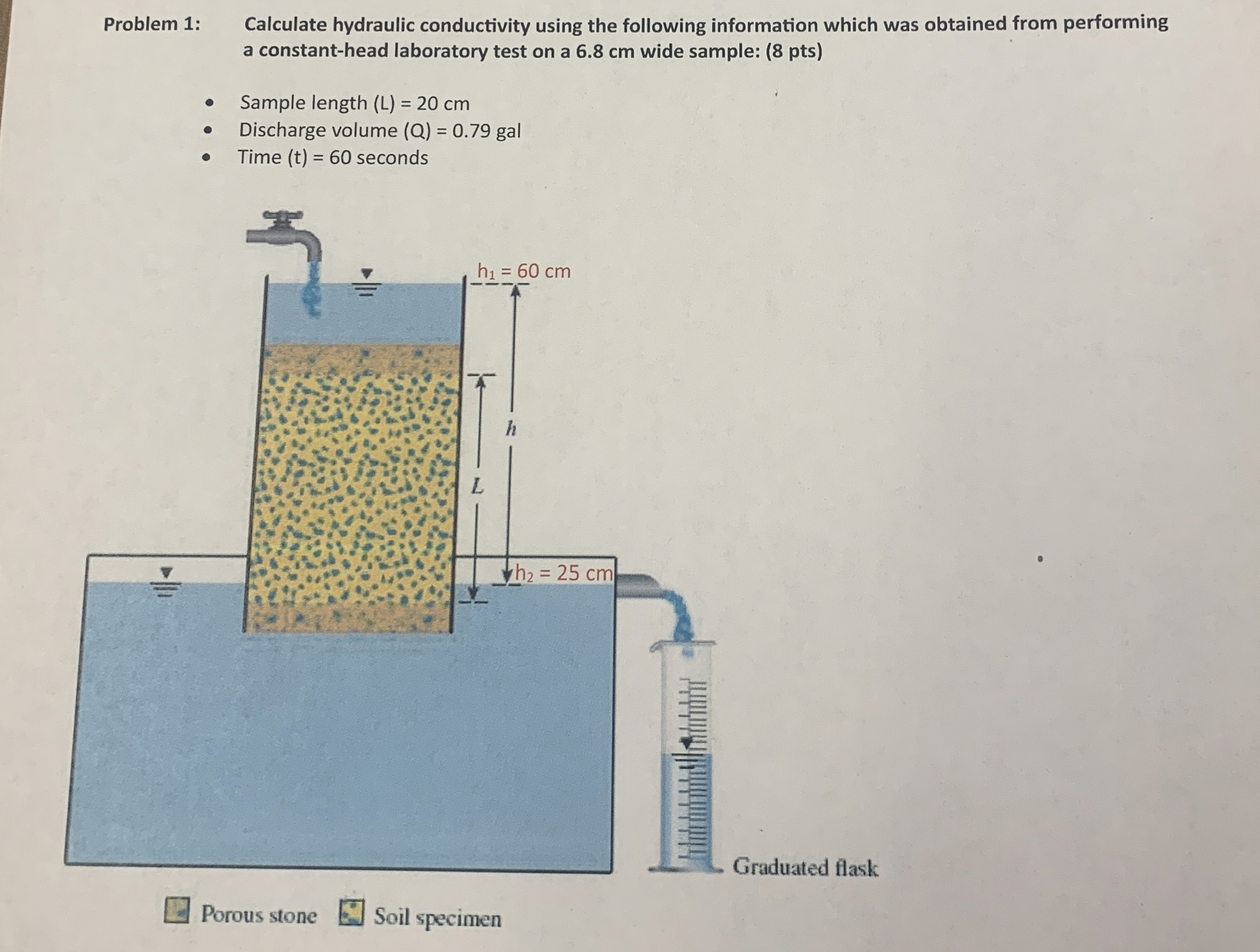 Problem 1 : , Calculate hydraulic conductivity