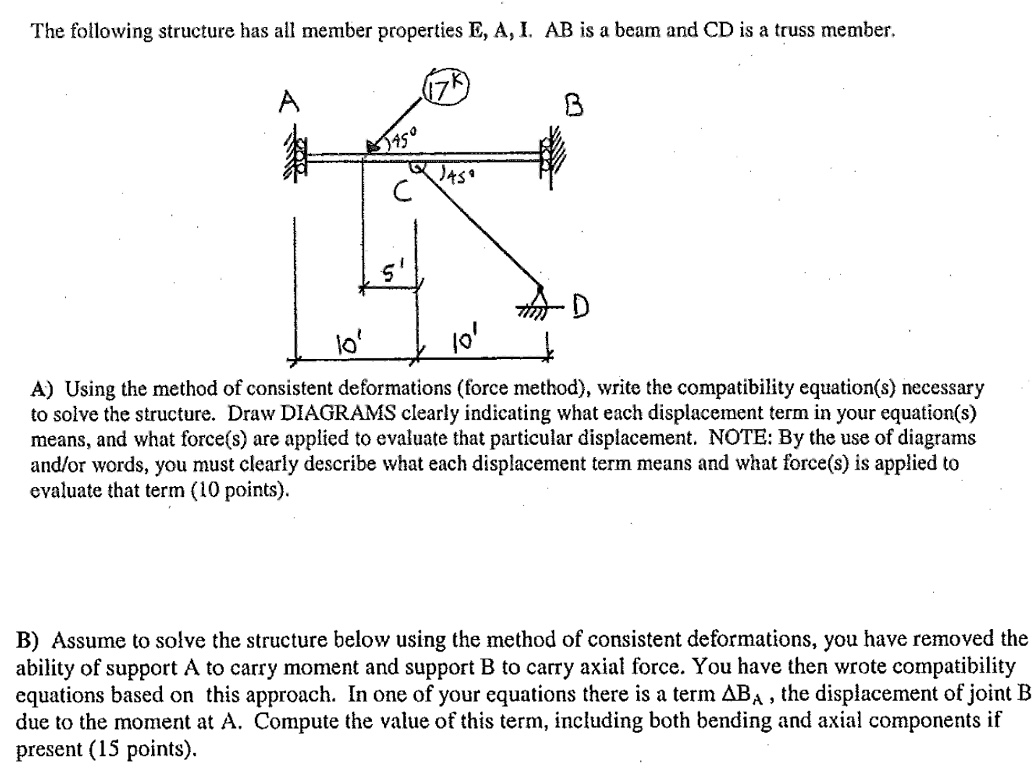 B ) Assume to solve the structure below using the