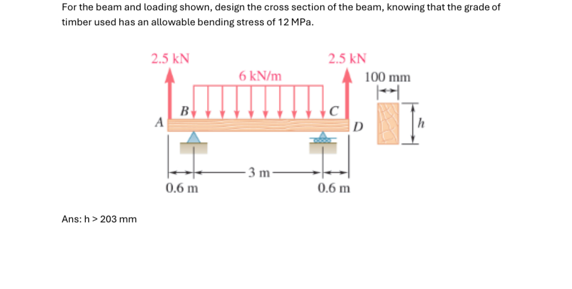 For the beam and loading shown, design the cross