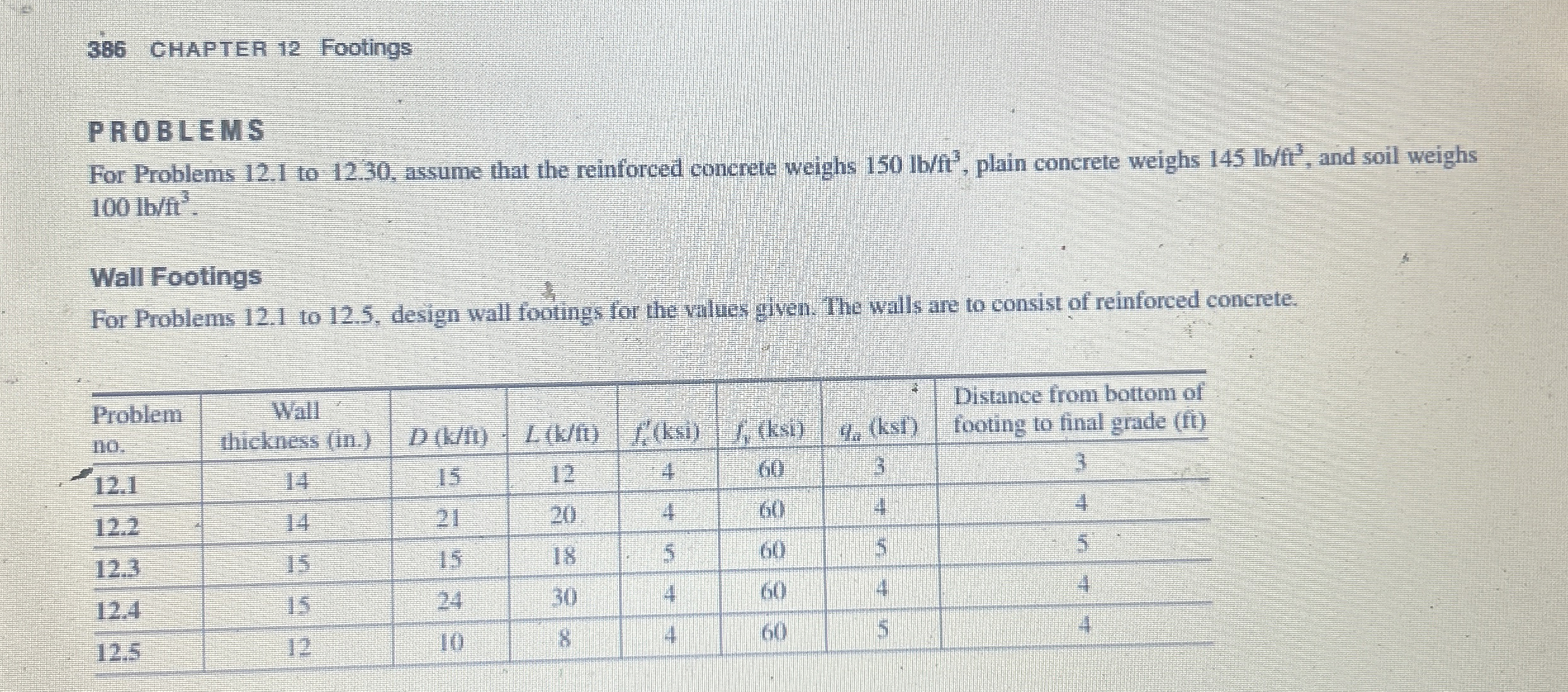 3 8 6 CHAPTER 1 2 Footings ( do problem 1 2 . 1