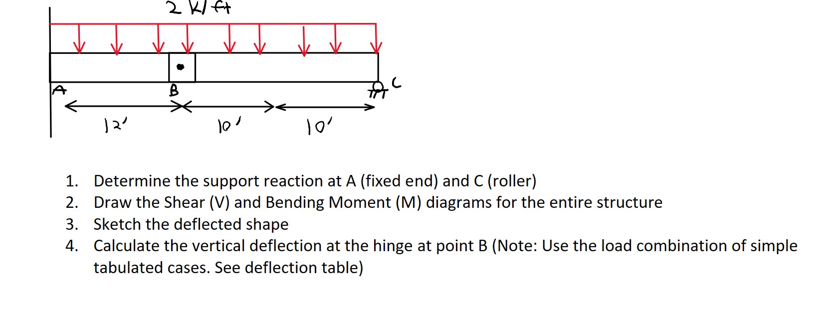 Determine the support reaction at A ( fixed end )