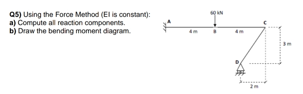 Q 5 ) Using the Force Method ( El is constant ) :