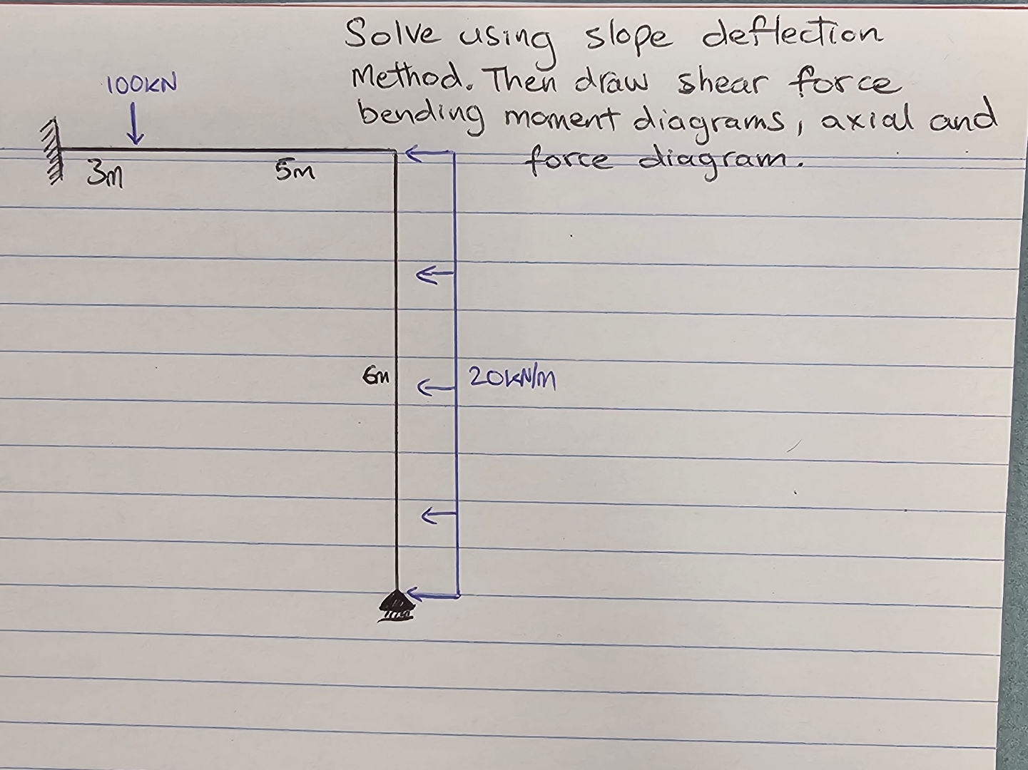 Solve using slope deflection Method. Then draw