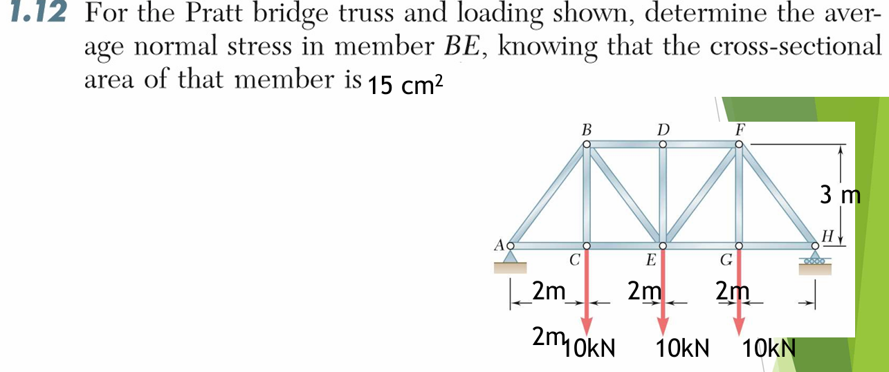 1 . 1 2 For the Pratt bridge truss and loading