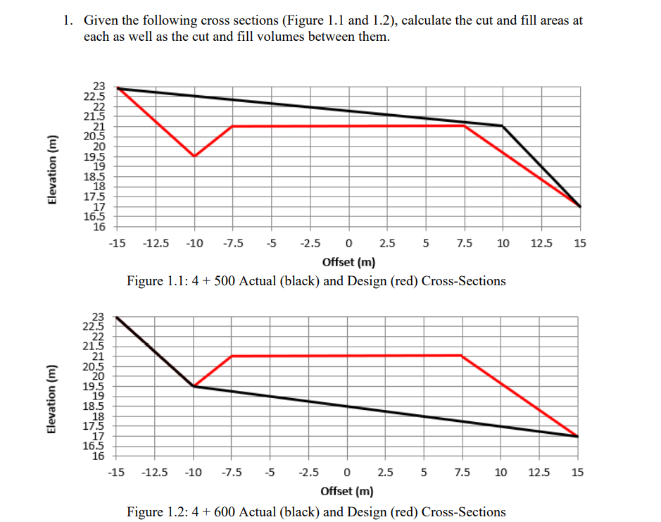 1 . Given the following cross sections ( Figure 1