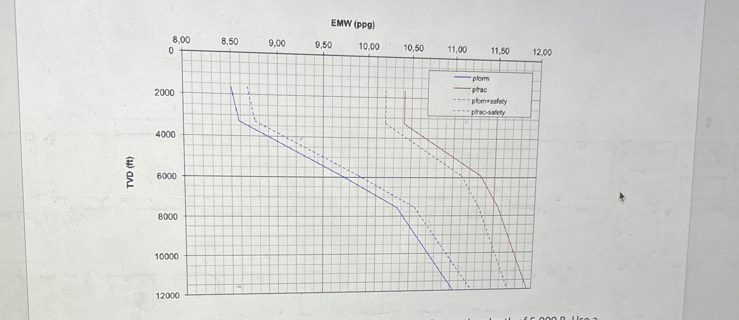 INTERMEDIATE CASING DESIGN Design the last 7 -