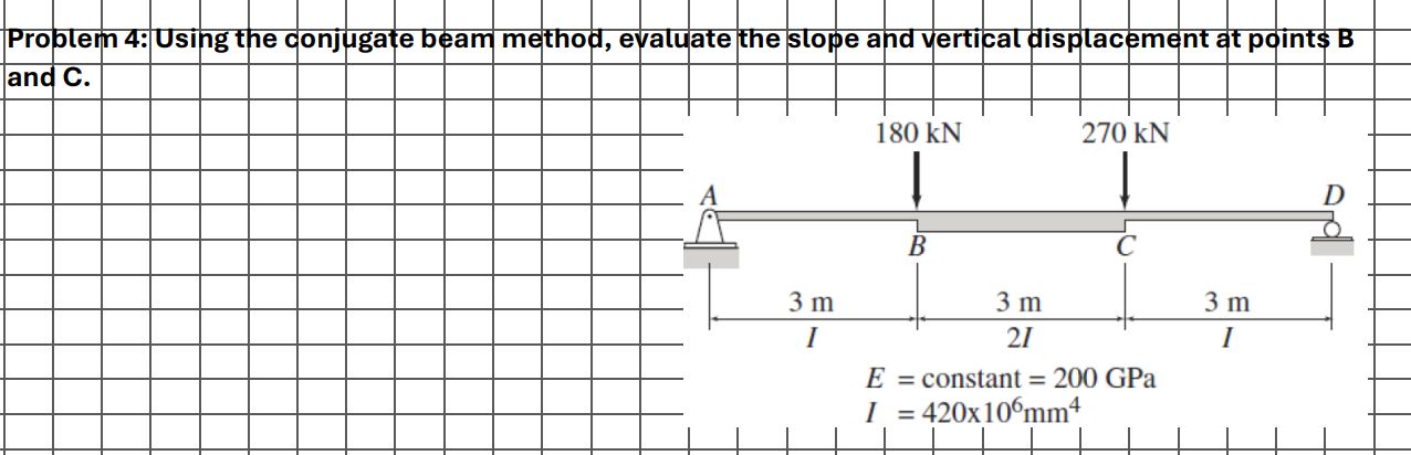 Using the conjugate beam method, evaluate the