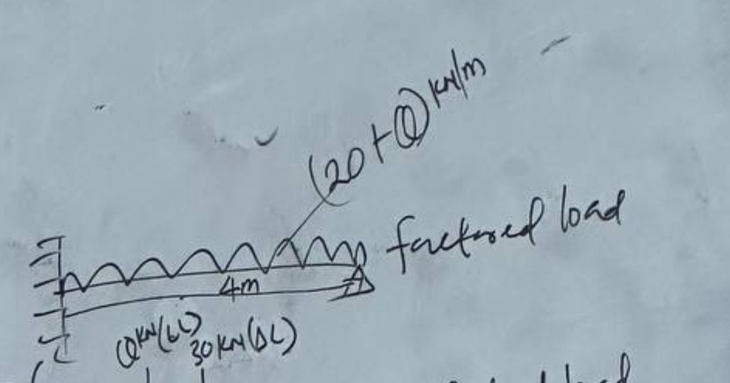 plastic analysis in structural design