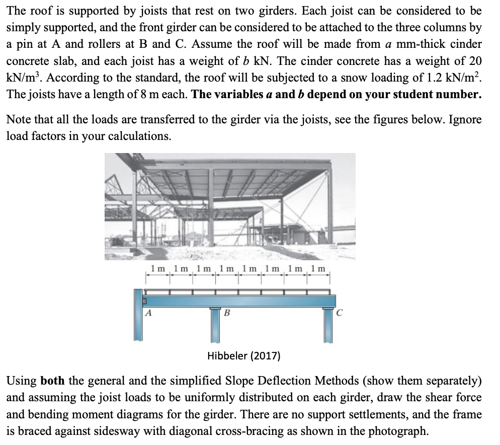 The roof is supported by joists that rest on two