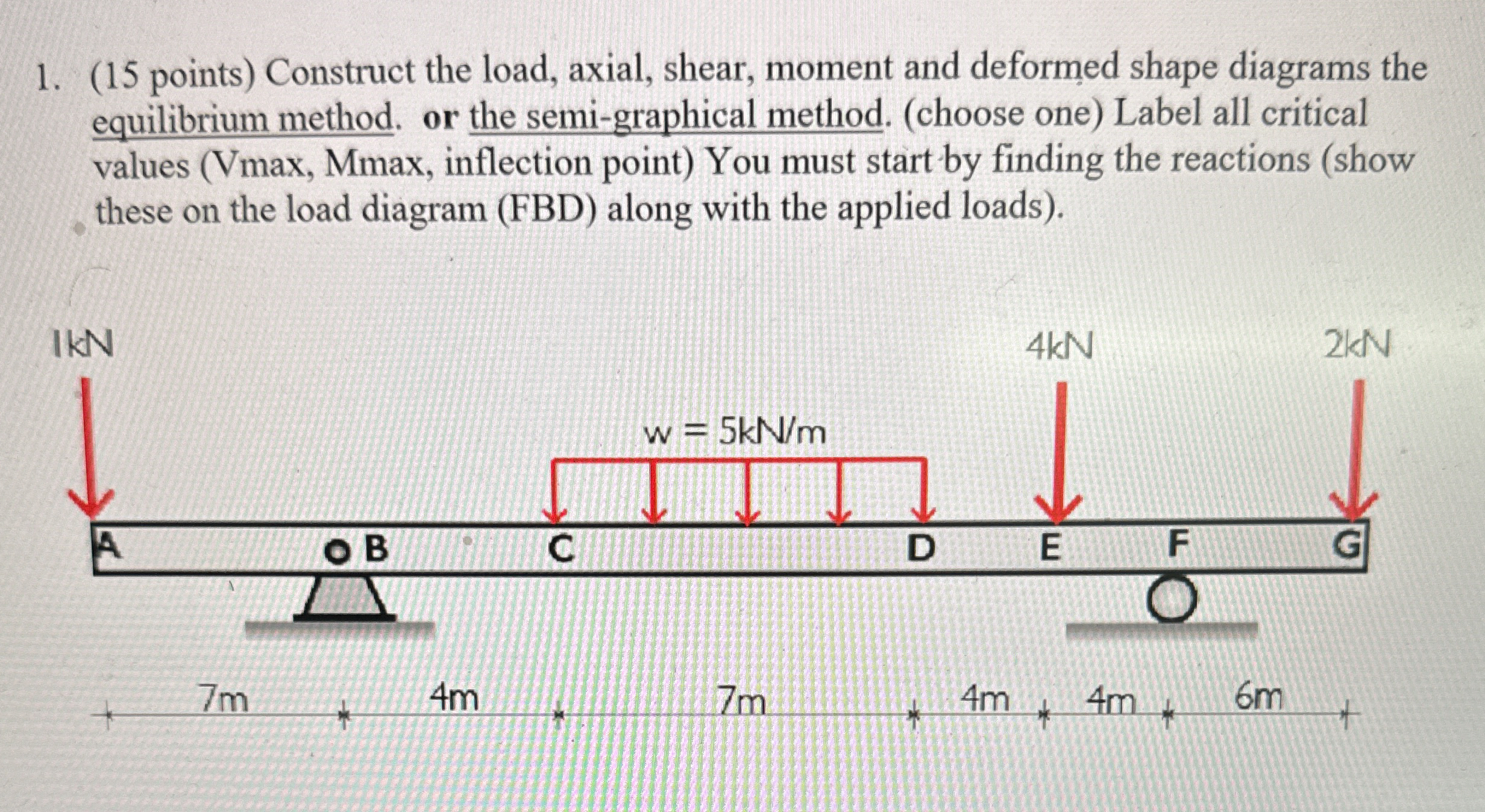 Construct the load, axial, shear, moment and