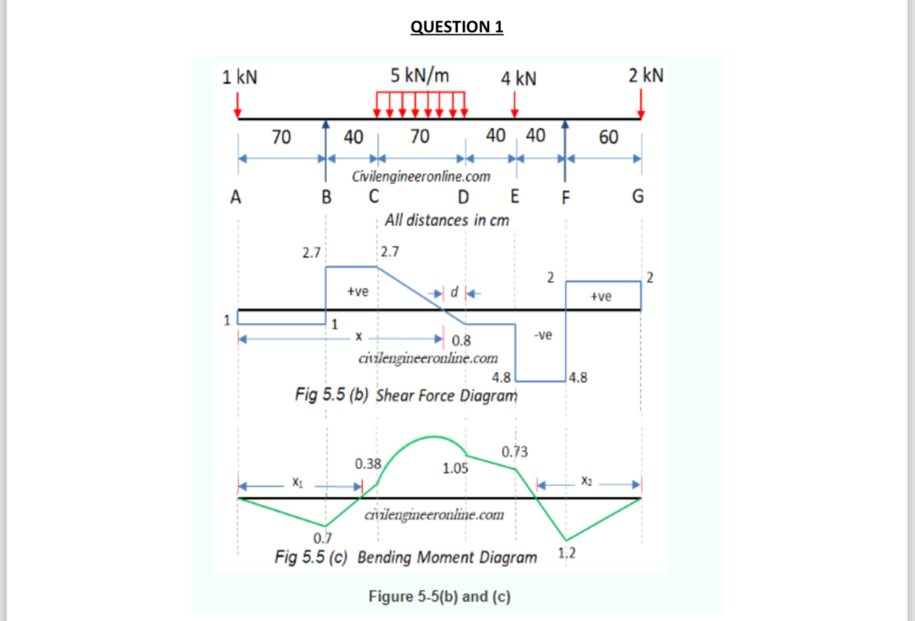 QUESTION 1 Figure 5 - 5 ( b ) and ( c )
