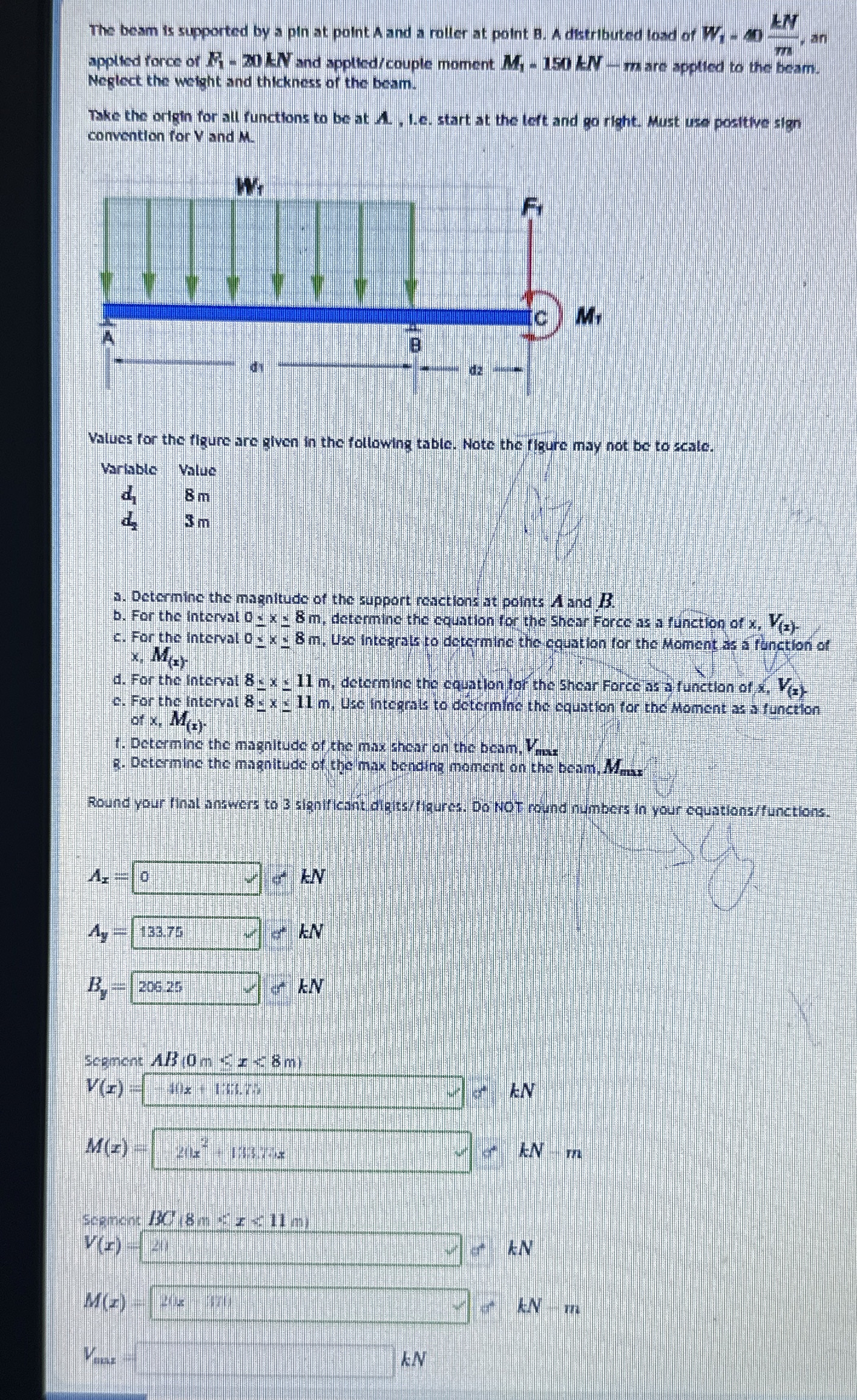 The beam is supported by a pin at point A and a