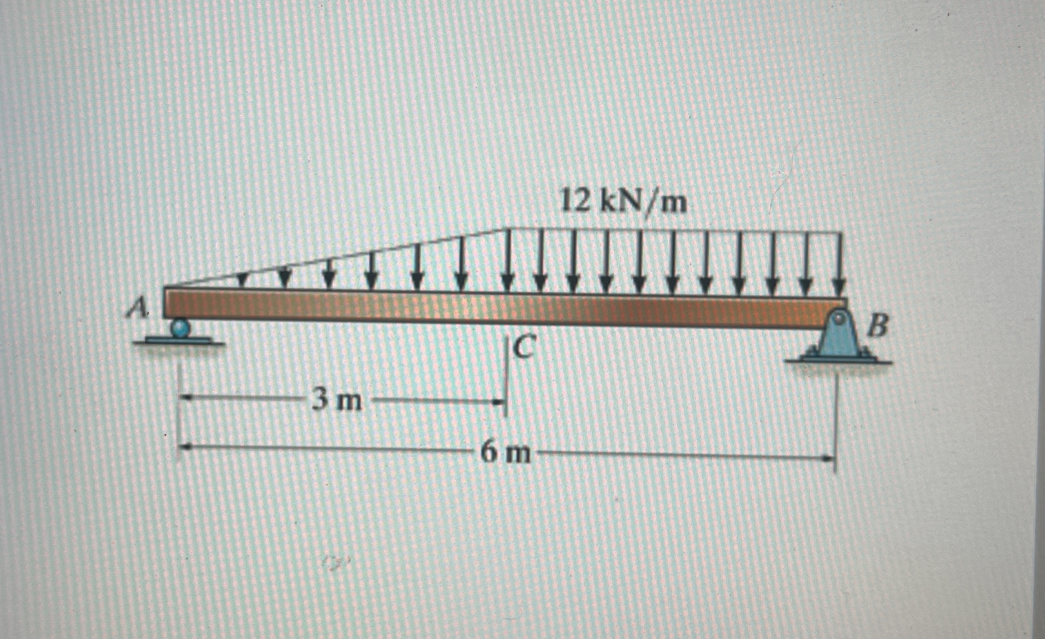 Create a Shear Diagram and Moment diagram given