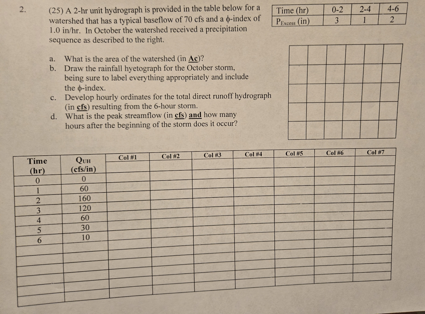 ( 2 5 ) A 2 - hr unit hydrograph is provided in