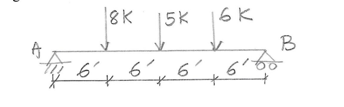 Problem 2 Determine the support reactions of the