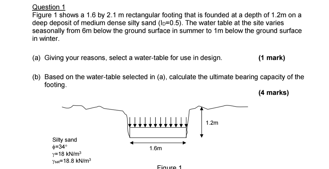 Question 1 Figure 1 shows a 1 . 6 by 2 . 1 m