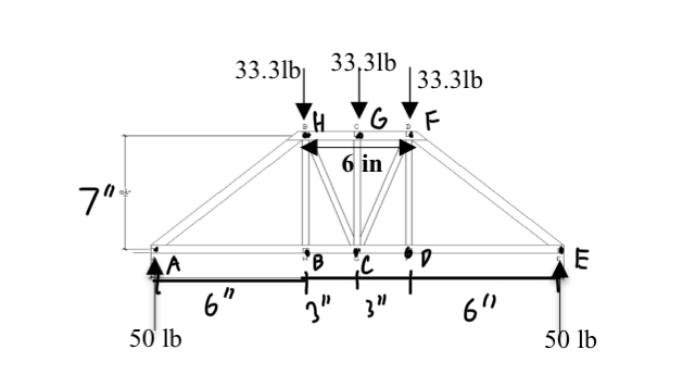 Show a FBD for each joint. Write and solve force