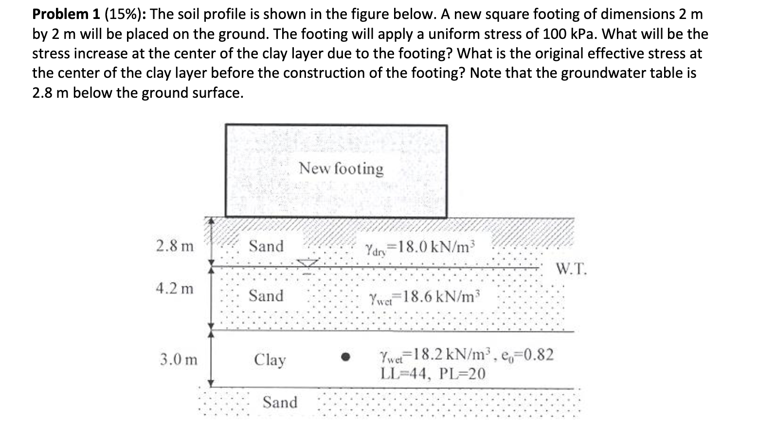 The soil profile is shown in the figure below. A