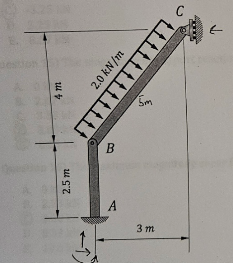 The frame shown has a fixed support at A and a