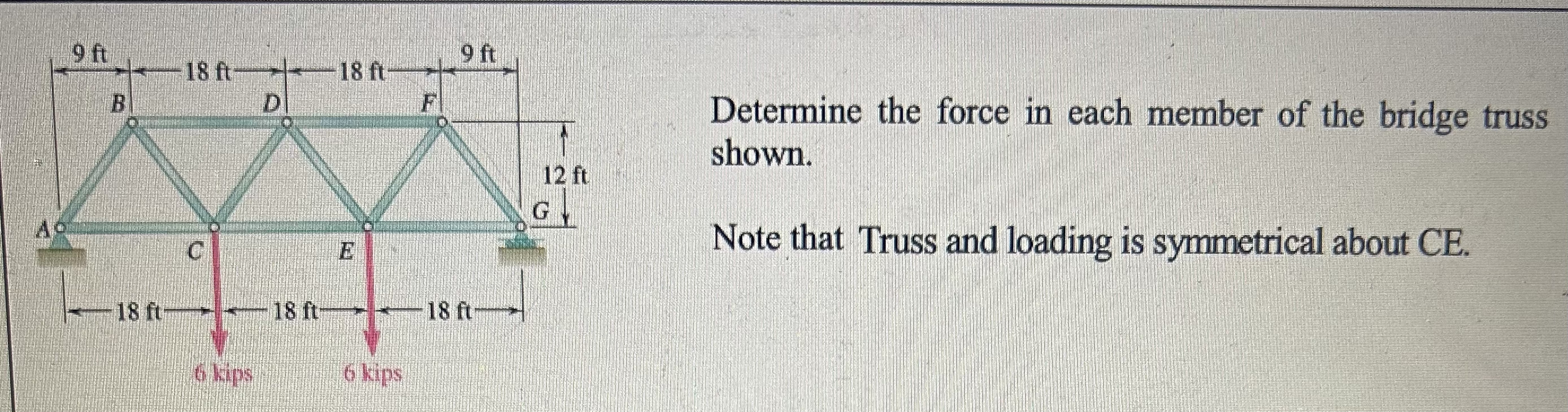 Determine the force in each member of the bridge