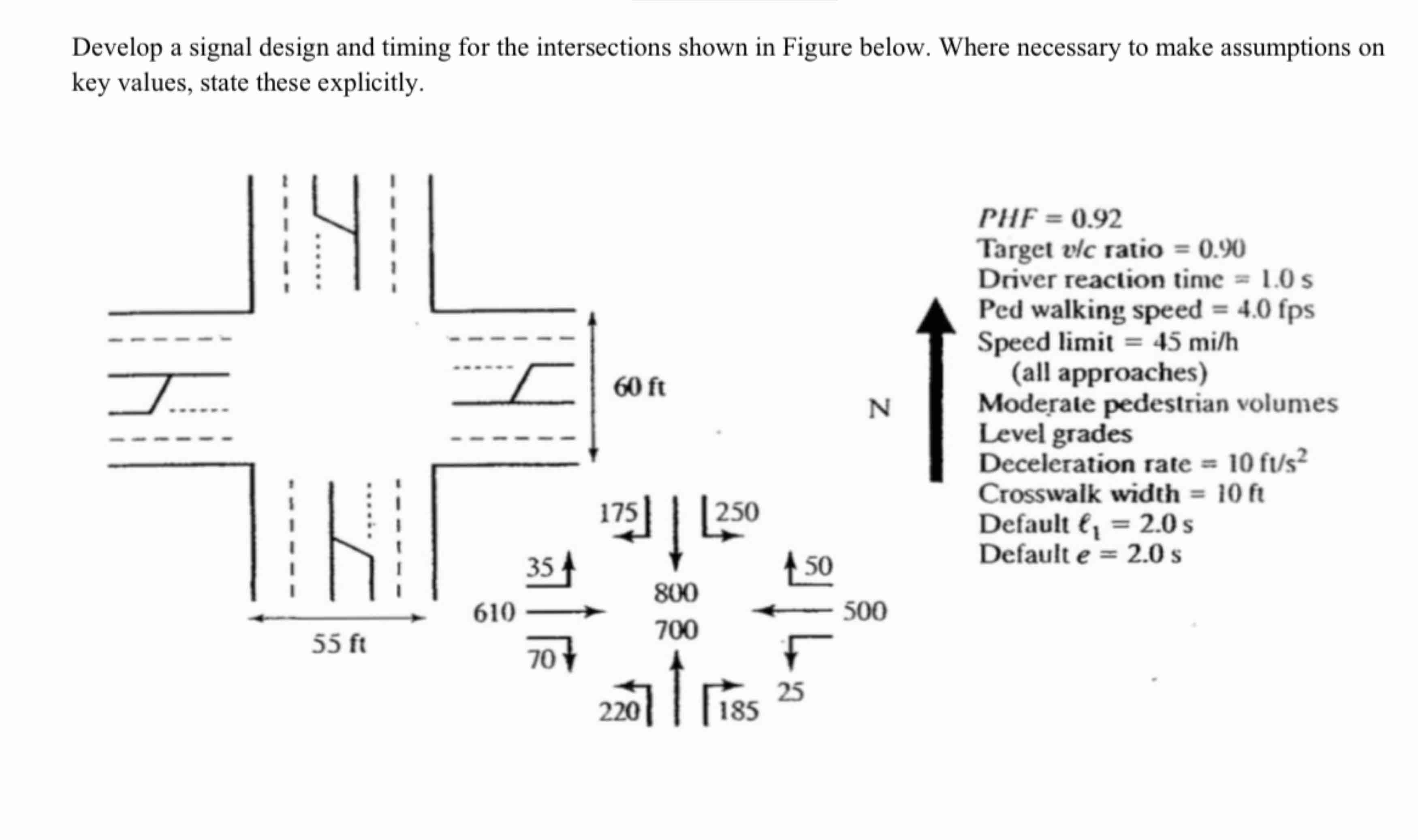 Develop a signal design and timing for the