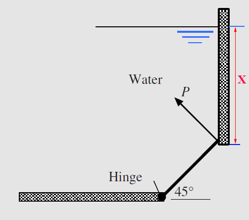 A 7 4 cm square gate has its top edge 1 0 m below