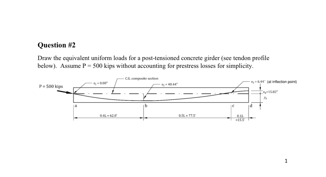 Question # 2 Draw the equivalent uniform loads