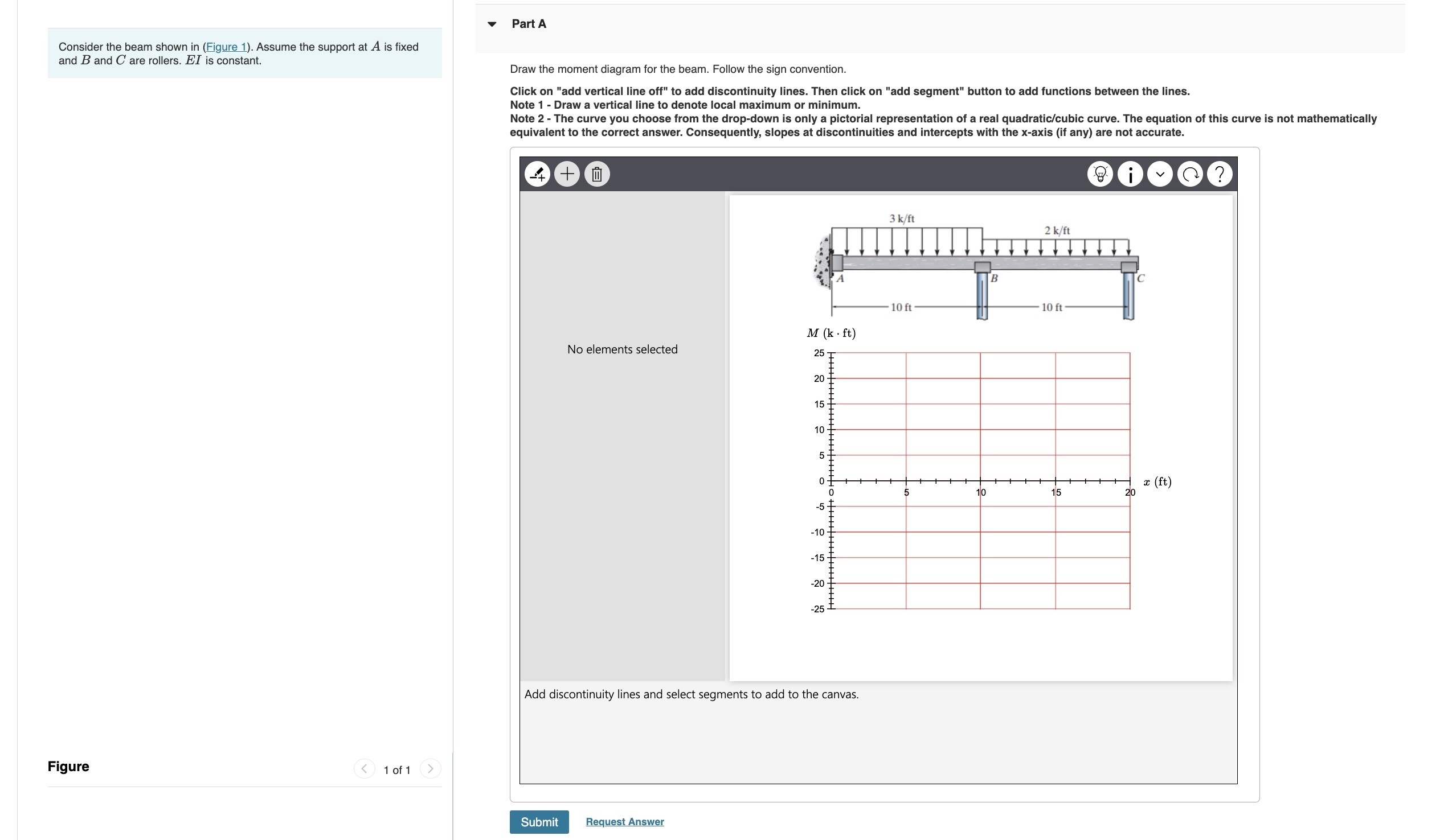 Consider the beam shown in ( Figure 1 ) . Assume