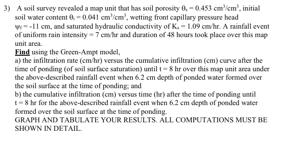 A soil survey revealed a map unit that has soil