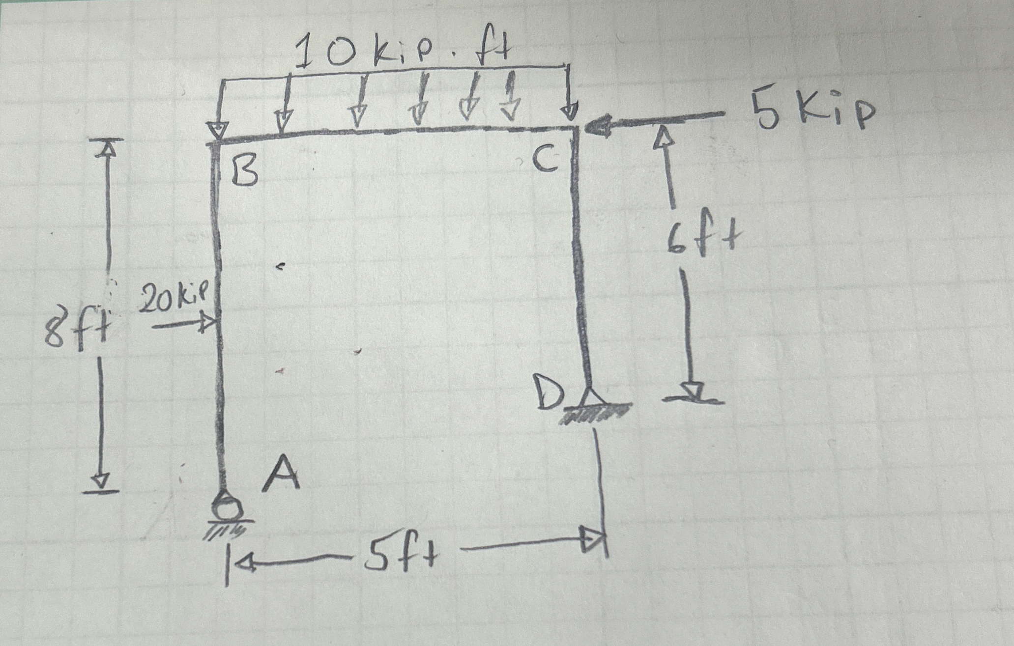 The fram shown has a roller support at A and a