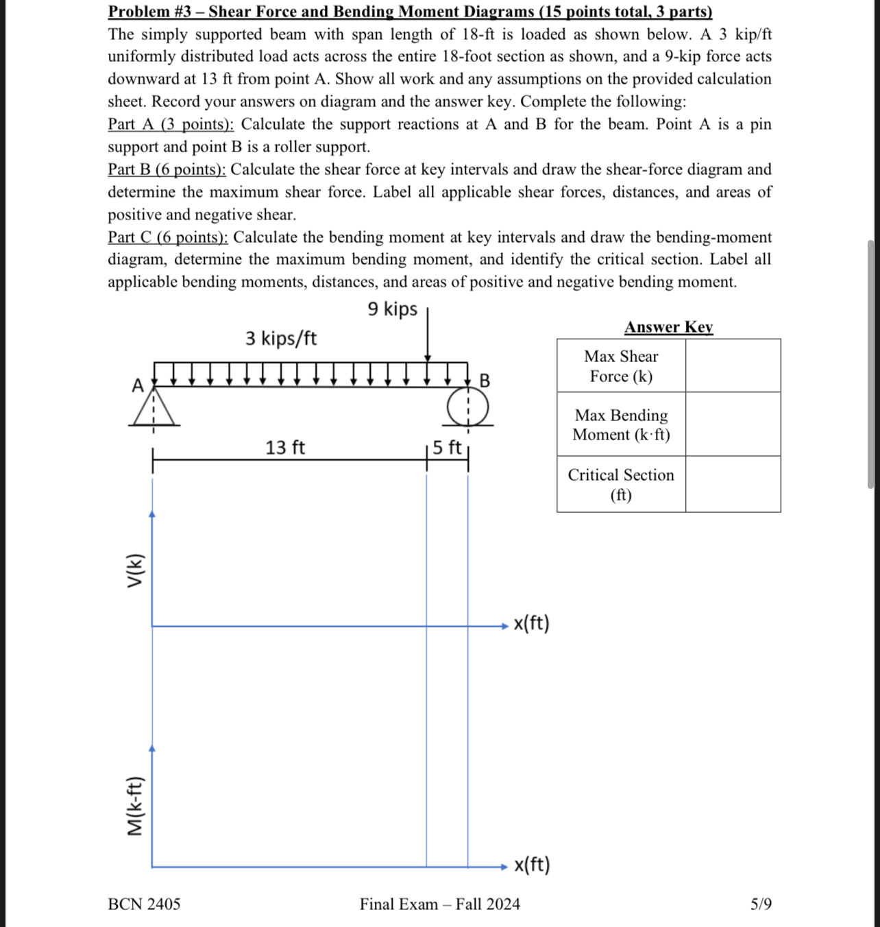 Problem # 3 - Shear Force and Bending Moment