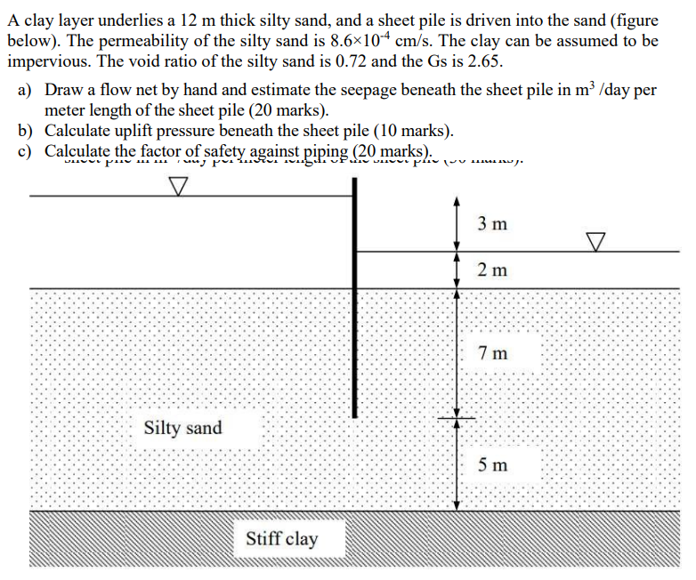 A clay layer underlies a 1 2 m thick silty sand,