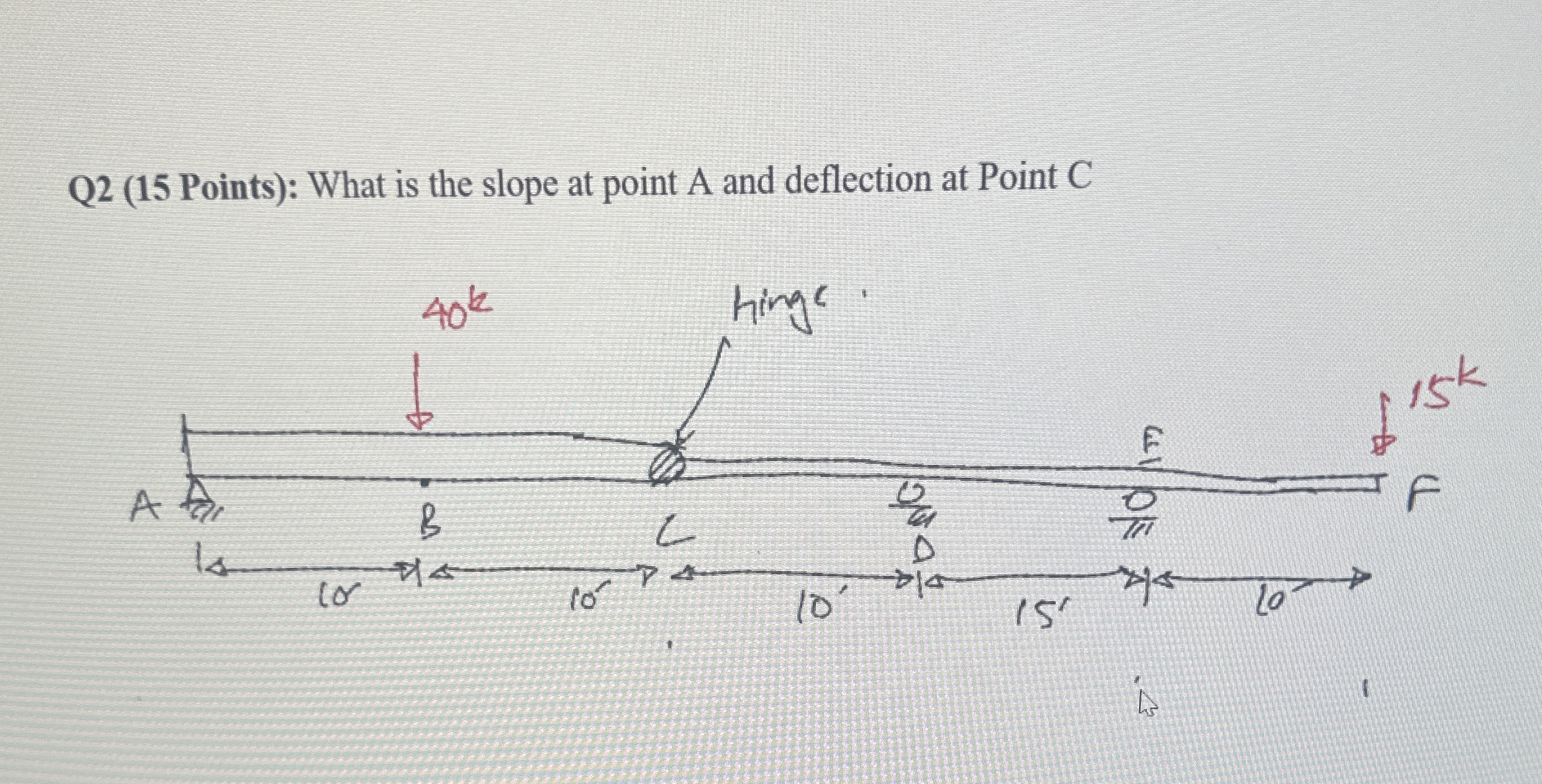 Q 2 ( 1 5 Points ) : What is the slope at point A