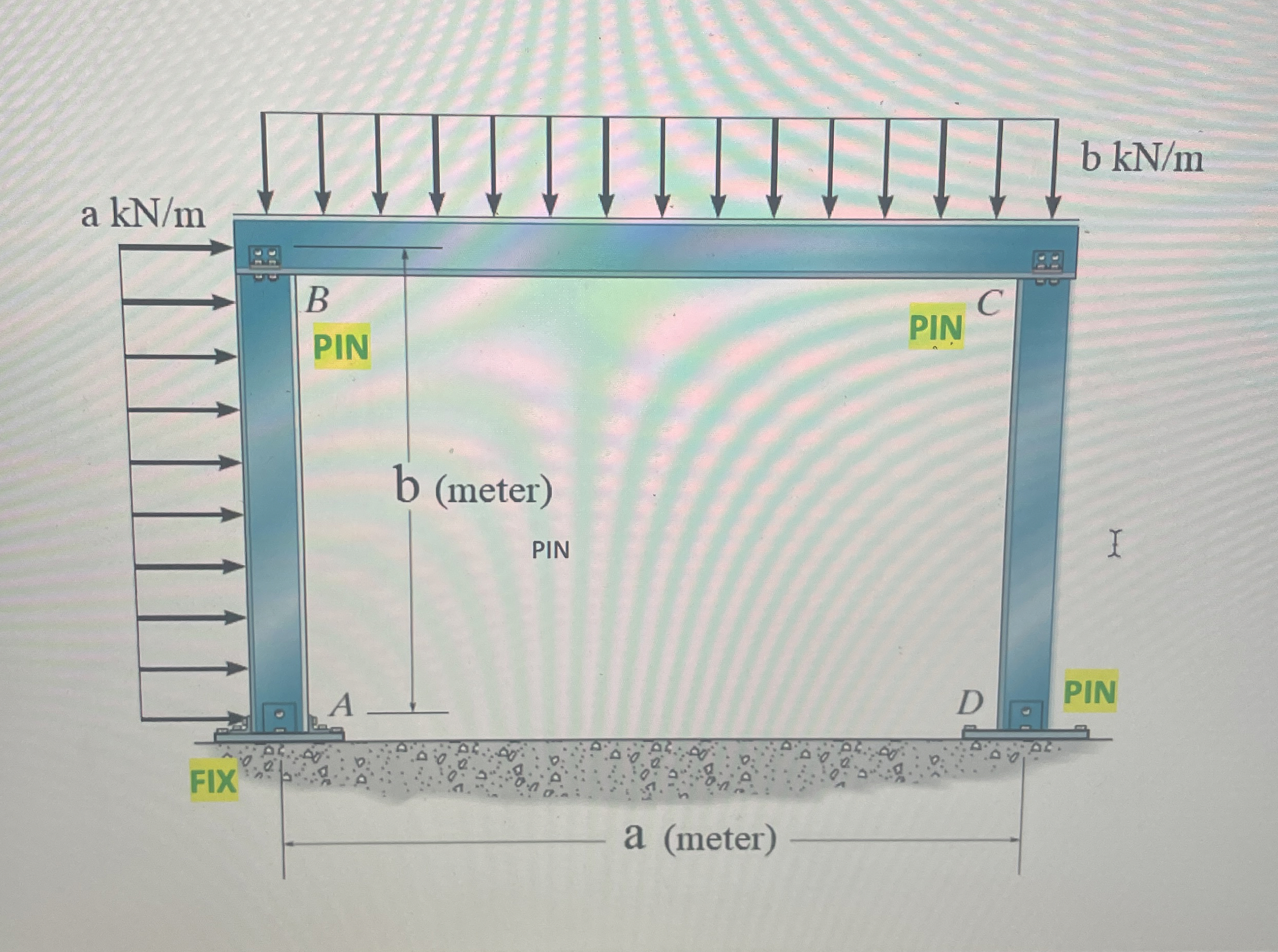 Determine the reactions. a = 9 b = 6