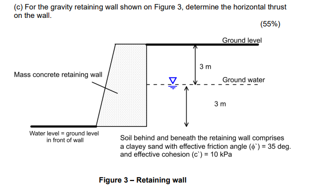 ( c ) For the gravity retaining wall shown on