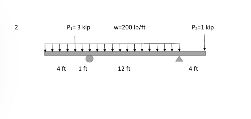 solve for support reaction and construct shear