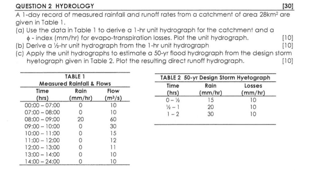 QUESTION 2 HYDROLOGY [ 3 0 ] A 1 - day record of
