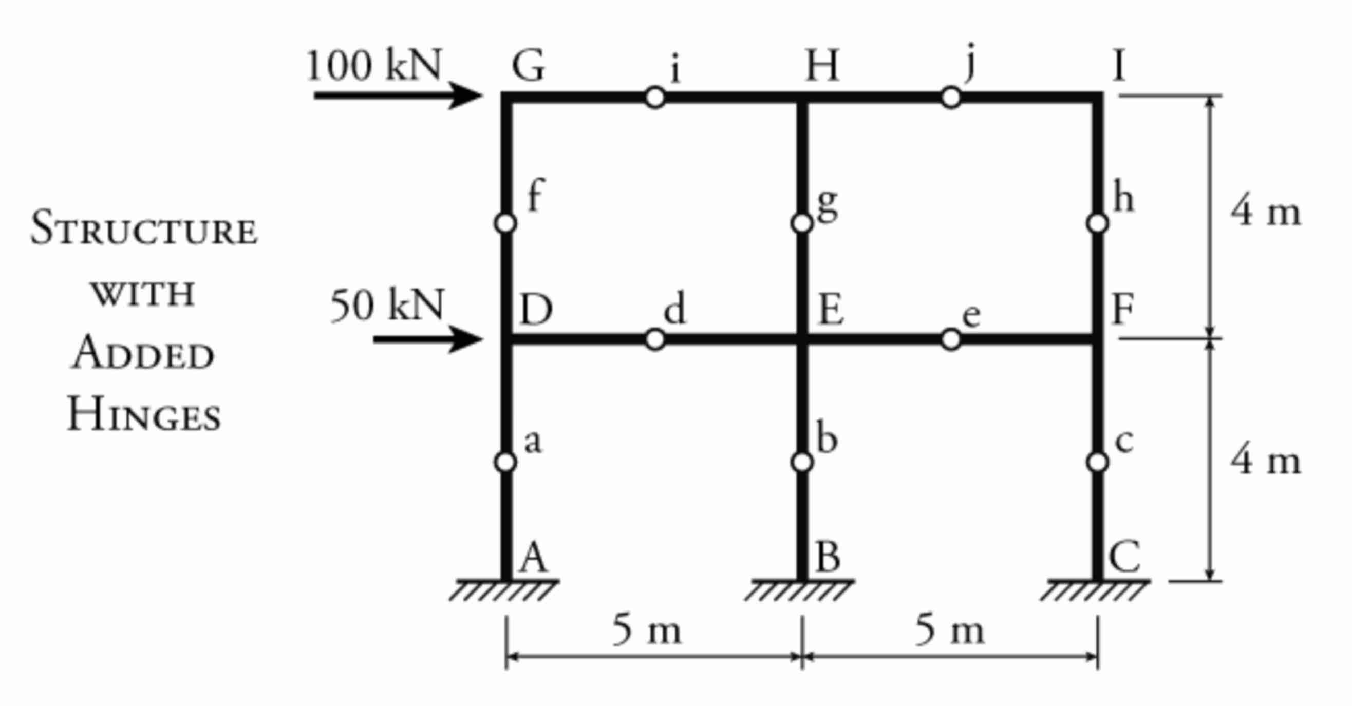 Use the portal method ( I can use other methods,
