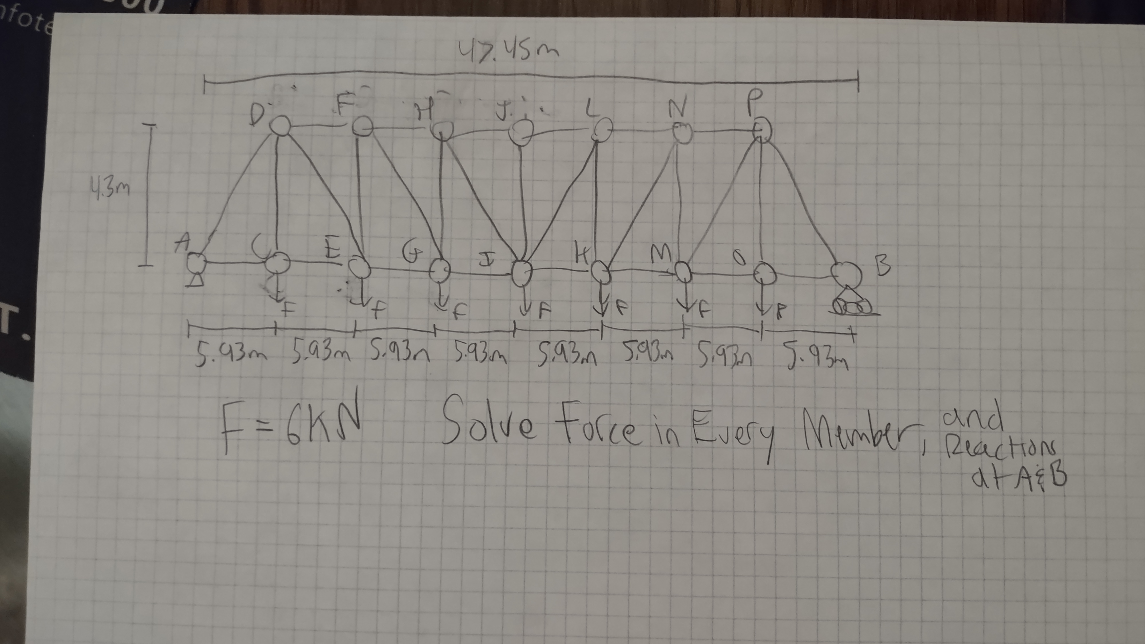 Solve for Force in Every Member