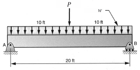 For the simply supported W 1 6 3 6 structural