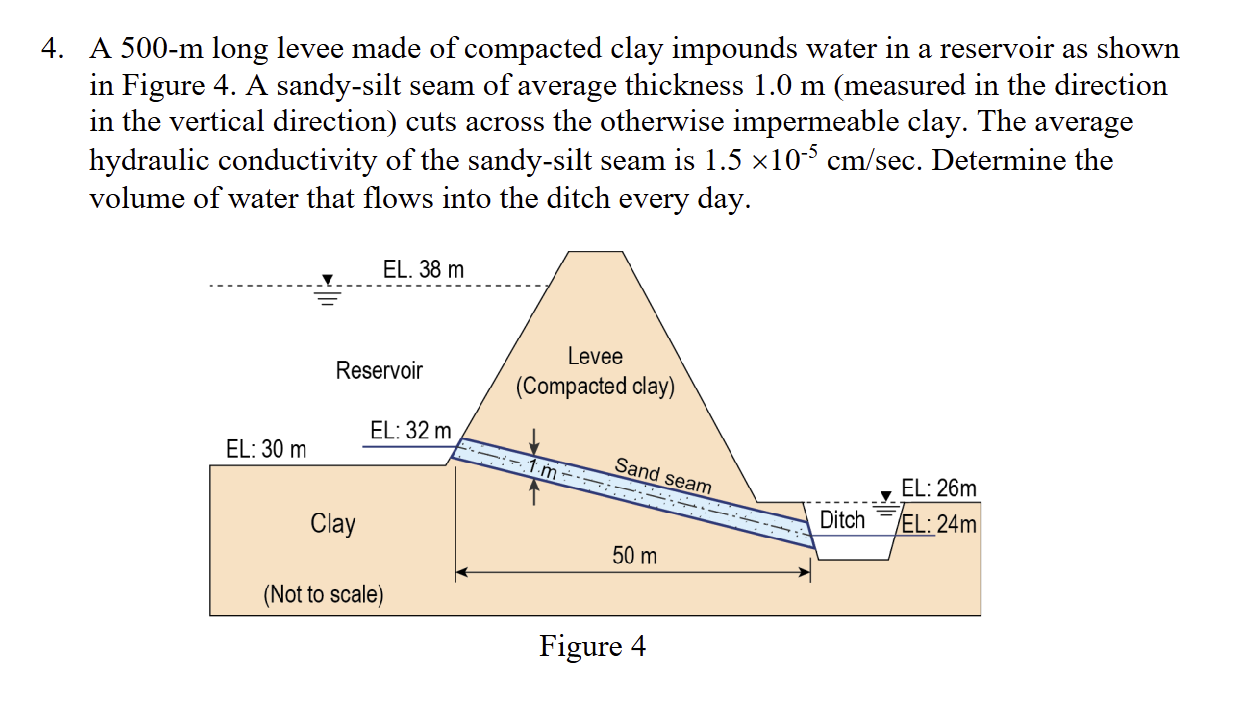 4 . A \ ( 5 0 0 - \ mathrm { m } \ ) long levee