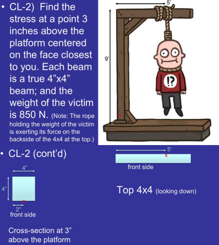 CL - 2 ) Find the stress at a point 3 inches