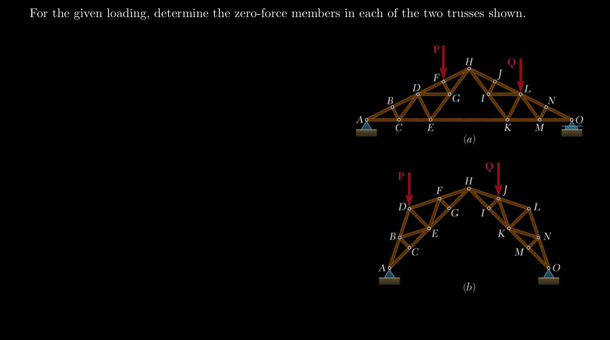 For the given loading, determine the zero - force