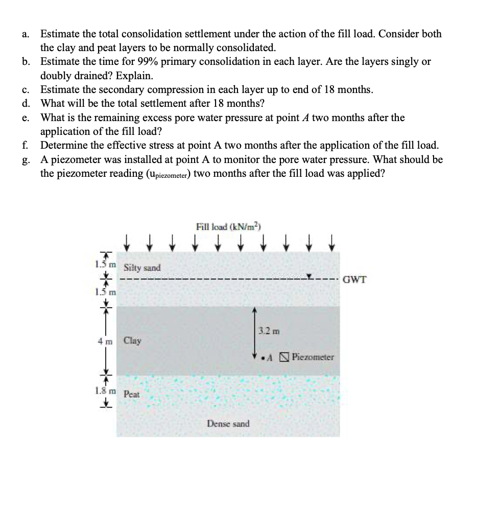 a . Estimate the total consolidation settlement