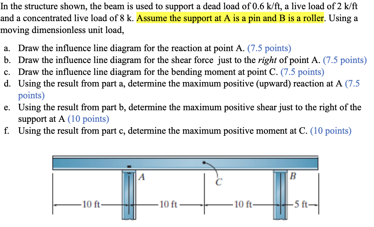 In the structure shown, the beam is used to