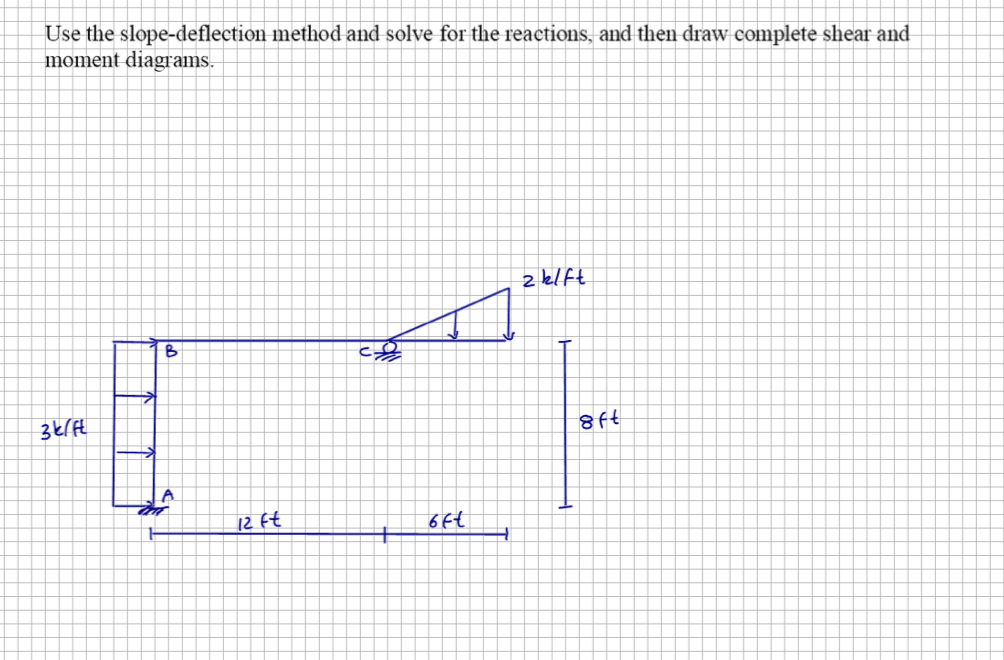 Use the slope - deflection method and solve for