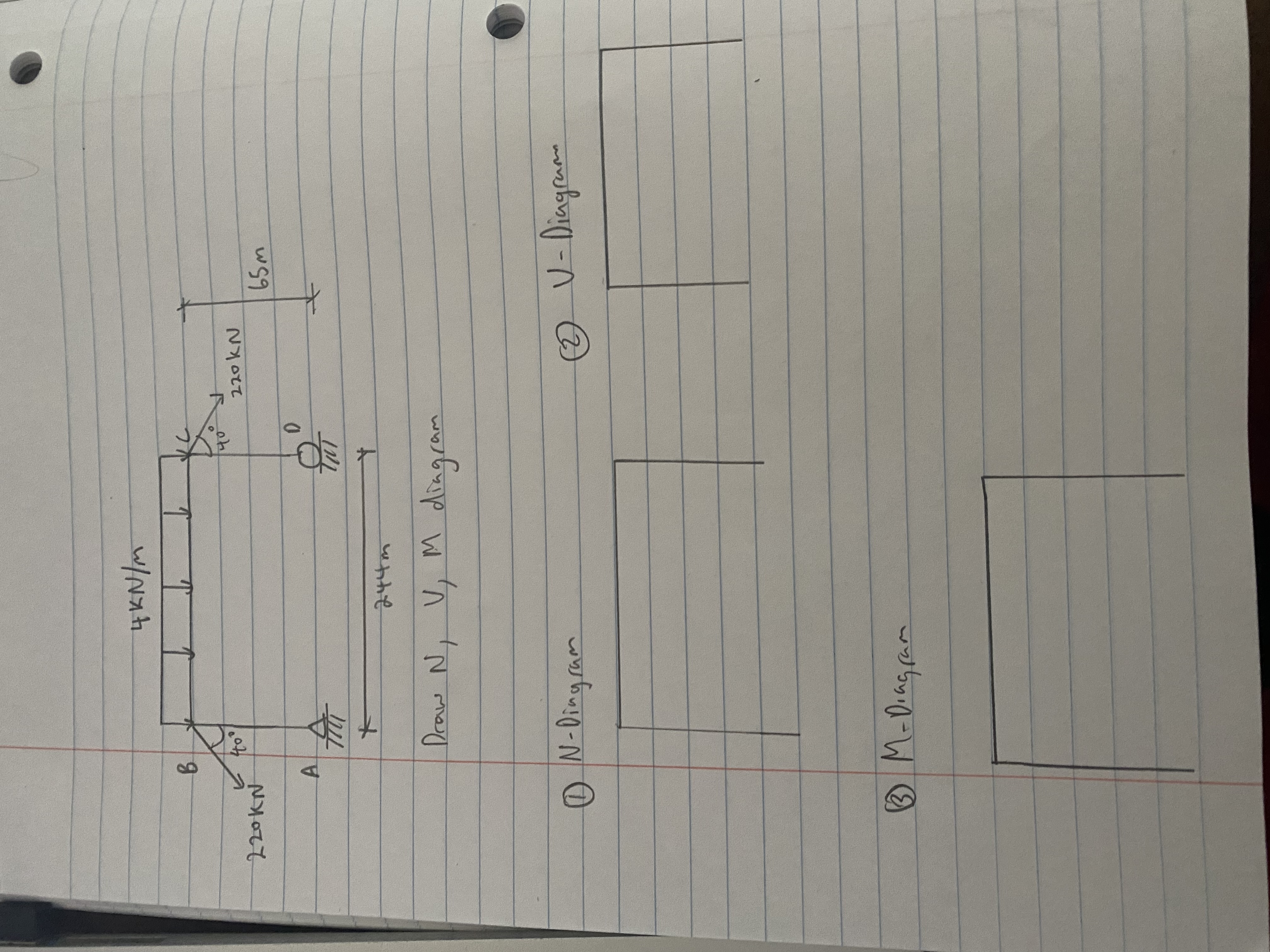 Draw N , V , M dingram ( 1 ) N - Dingram ( 2 ) V
