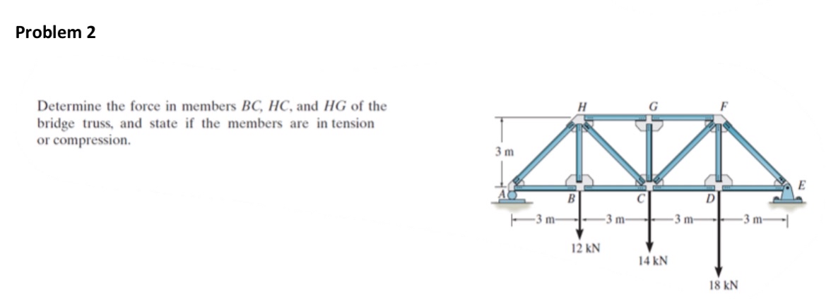 C mo resolver... Problem 2 Determine the force in